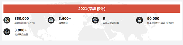 展會規模.png 展會規模.png